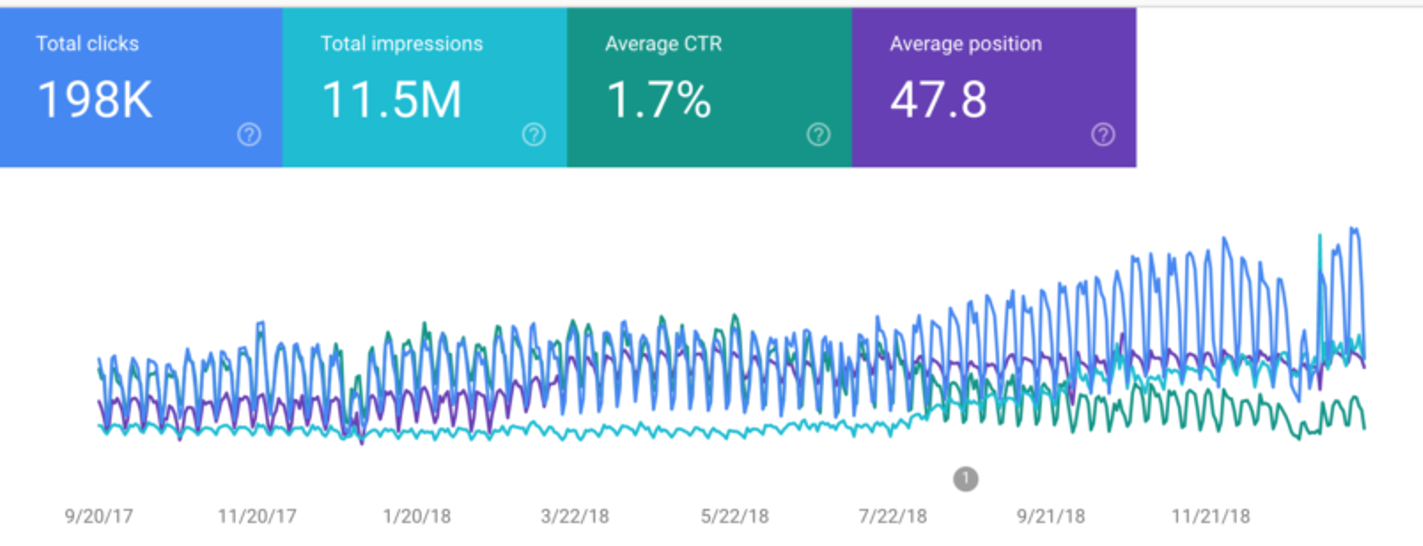 Google Search Console